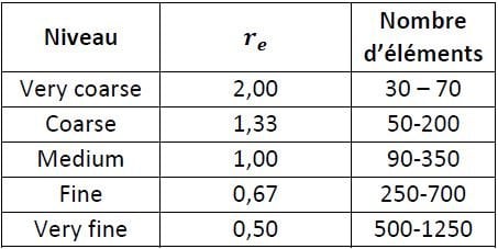 Estimation des tassements en partie haute des remblais ferroviaires sur des terrains compressibles (partie I)